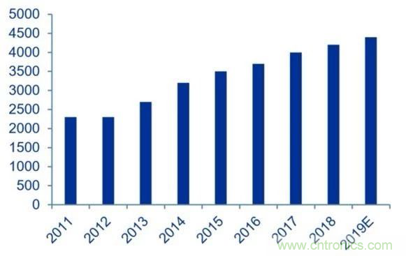 拒絕被瘋漲的MLCC“綁架”，這個解決方案你需要了解一下