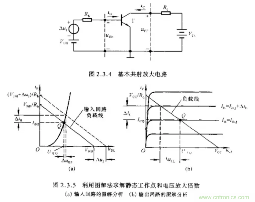 基本放大電路里的這些問(wèn)題你知道嗎？