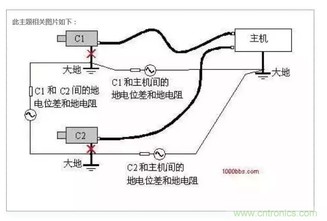 地環(huán)路干擾是怎么蹦出來的？如何能除掉它？