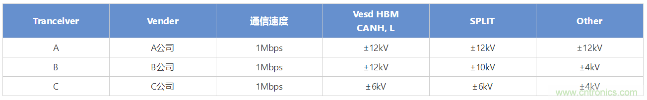穩(wěn)壓、TVS二極管和壓敏電阻的區(qū)別？使用時應進行比較的4個要點