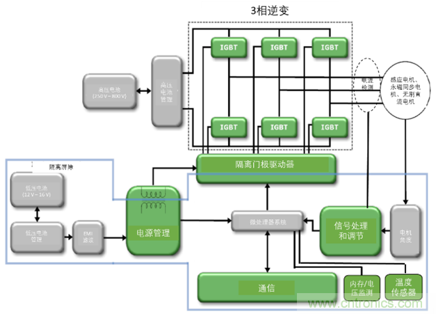 高能效的主驅逆變器方案有助解決里程焦慮，提高電動汽車的采用率