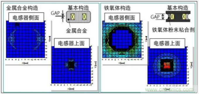 為什么醫(yī)療設備青睞村田的金屬合金功率電感器？