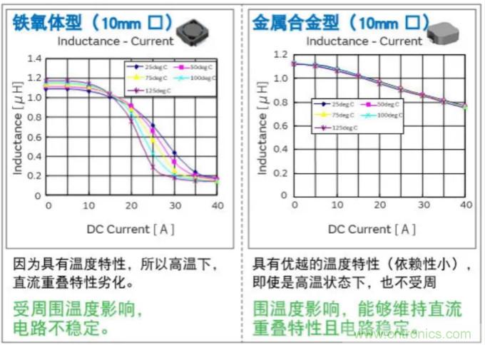 為什么醫(yī)療設備青睞村田的金屬合金功率電感器？