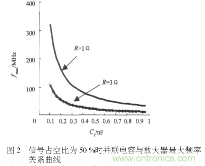 E類功率放大器電路的結(jié)構(gòu)、原理以及并聯(lián)電容的研究分析