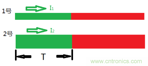 了解這3個(gè)特性，再也不擔(dān)心傳輸線問(wèn)題了！