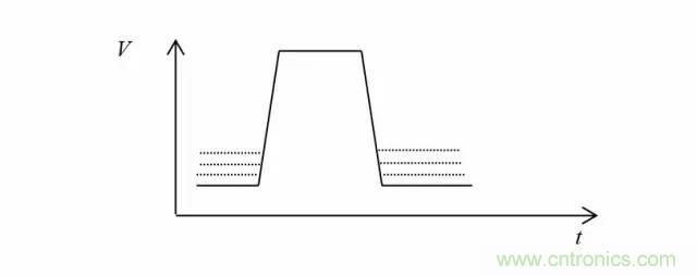 影響信號(hào)完整性的7大原因，你“中槍”了哪個(gè)？
