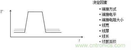 影響信號(hào)完整性的7大原因，你“中槍”了哪個(gè)？