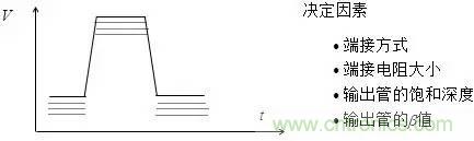 影響信號(hào)完整性的7大原因，你“中槍”了哪個(gè)？
