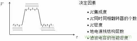 影響信號(hào)完整性的7大原因，你“中槍”了哪個(gè)？