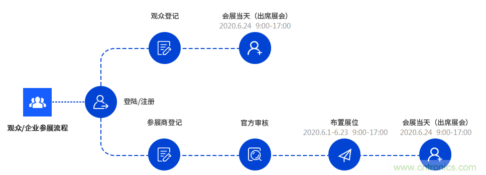 燃AI引擎，WAIE 2020世界人工智能大會震撼來襲！
