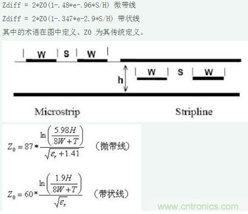 差分線也有差模，共模，奇模，偶模？看完這篇你就明白了