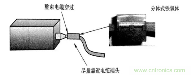如何減小共模輻射電磁干擾？