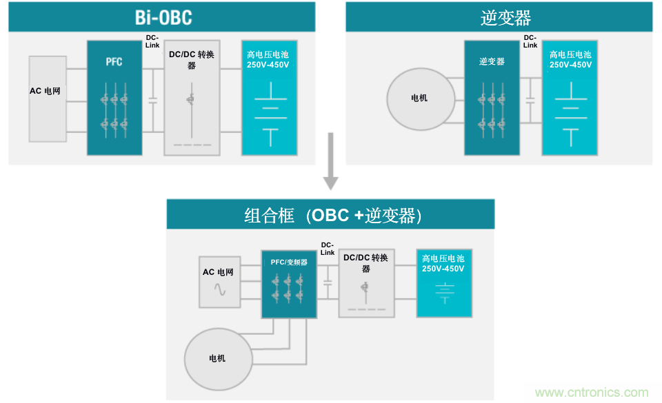 TI新能源汽車多合一動力總成系統(tǒng)解決方案，助您快速實現(xiàn)輕量、高效、降本