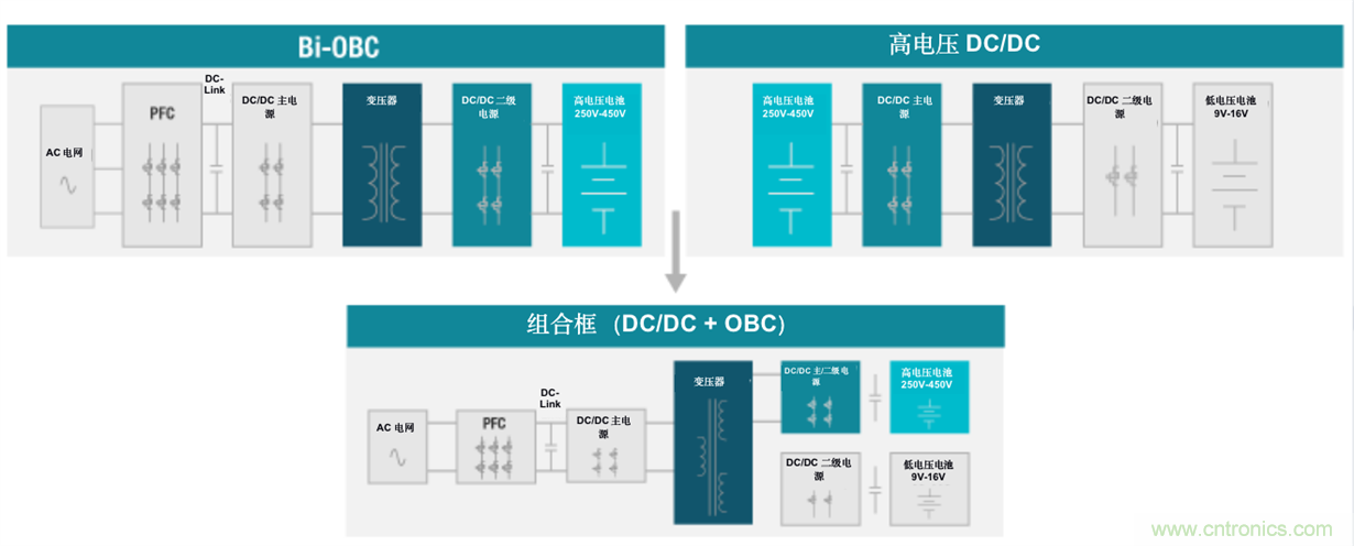 TI新能源汽車多合一動力總成系統(tǒng)解決方案，助您快速實現(xiàn)輕量、高效、降本