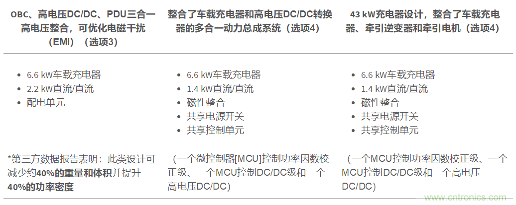 TI新能源汽車多合一動力總成系統(tǒng)解決方案，助您快速實現(xiàn)輕量、高效、降本
