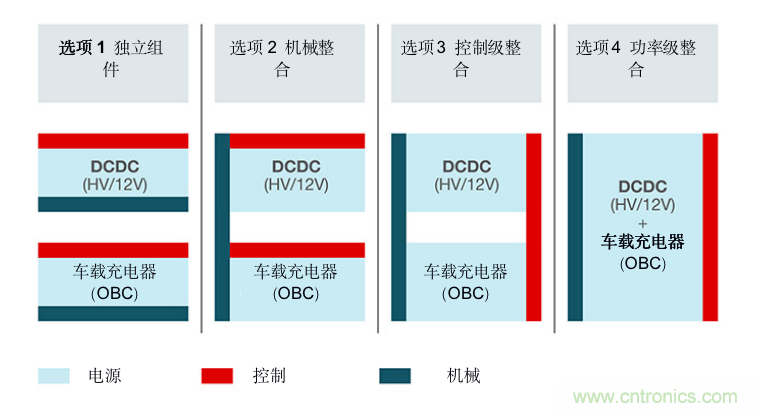TI新能源汽車多合一動力總成系統(tǒng)解決方案，助您快速實現(xiàn)輕量、高效、降本
