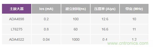 如何實(shí)現(xiàn)高精度、快速建立的大電流源！