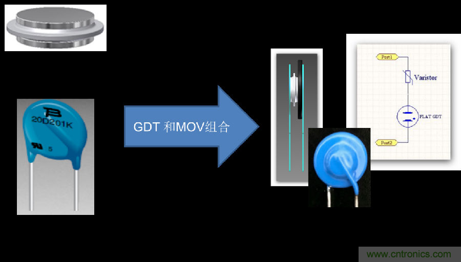 融合GDT和MOV，Bourns打造創(chuàng)新型過壓保護器件
