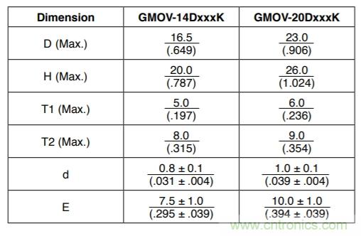 融合GDT和MOV，Bourns打造創(chuàng)新型過壓保護器件
