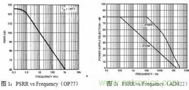 多角度分析運放電路如何降噪，解決方法都在這里了！