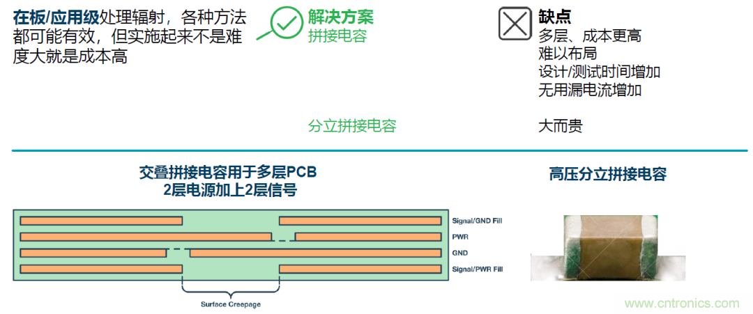 如何簡化電源隔離設(shè)計(jì)，輕松滿足EMI目標(biāo)？