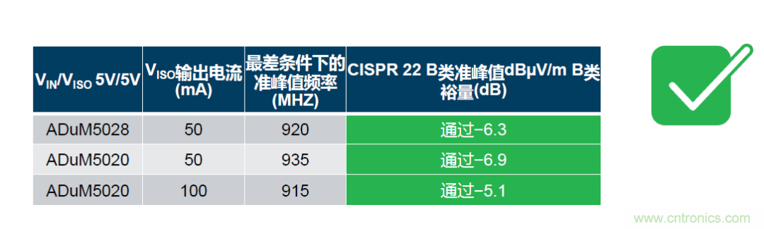 如何簡化電源隔離設(shè)計(jì)，輕松滿足EMI目標(biāo)？