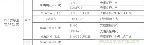 PLC與傳感器的接線都不會，還學啥PLC？