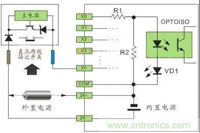 PLC與傳感器的接線都不會，還學啥PLC？