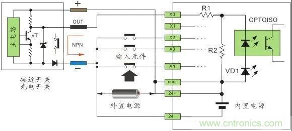PLC與傳感器的接線都不會，還學啥PLC？