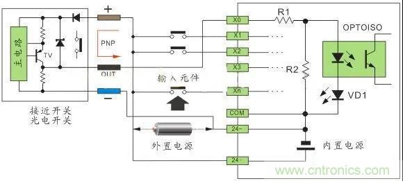 PLC與傳感器的接線都不會，還學啥PLC？