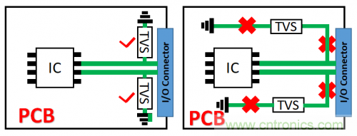 PCB對(duì)TVS過壓防護(hù)有何影響？