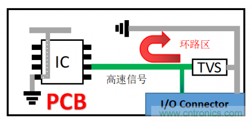 PCB對(duì)TVS過壓防護(hù)有何影響？