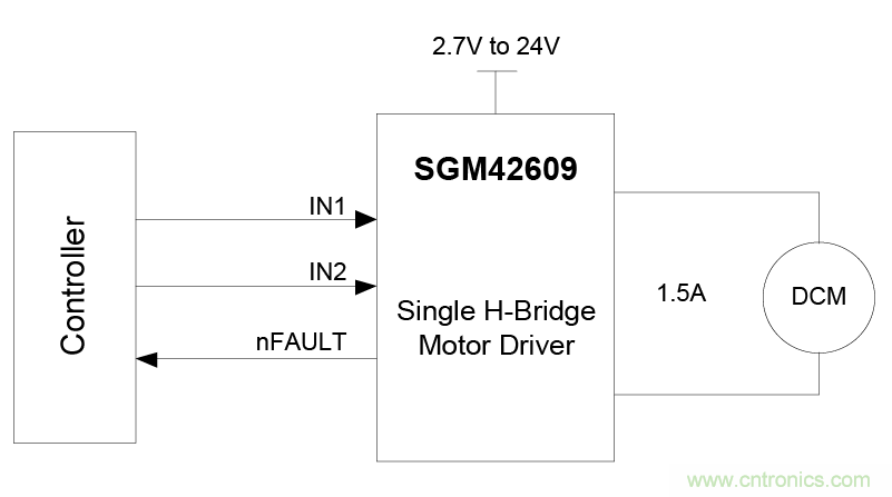 適用于辦公自動化設(shè)備、機(jī)器人的高性能直流集成型電機(jī)驅(qū)動器