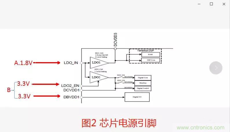 如何將上電時序做到極致？