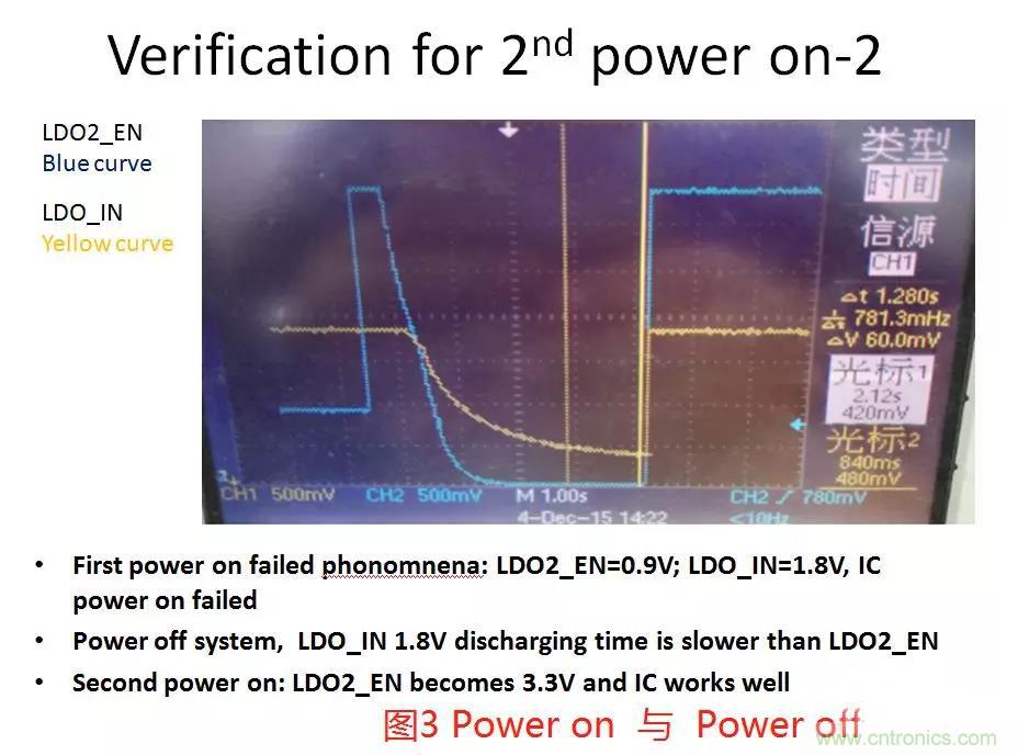 如何將上電時序做到極致？