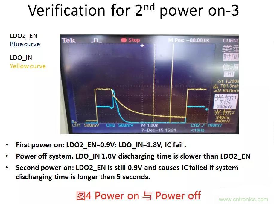 如何將上電時序做到極致？