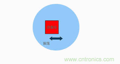 MEMS陀螺儀是如何工作的？