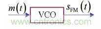 調(diào)頻信號是如何產(chǎn)生的？解調(diào)有哪幾種？