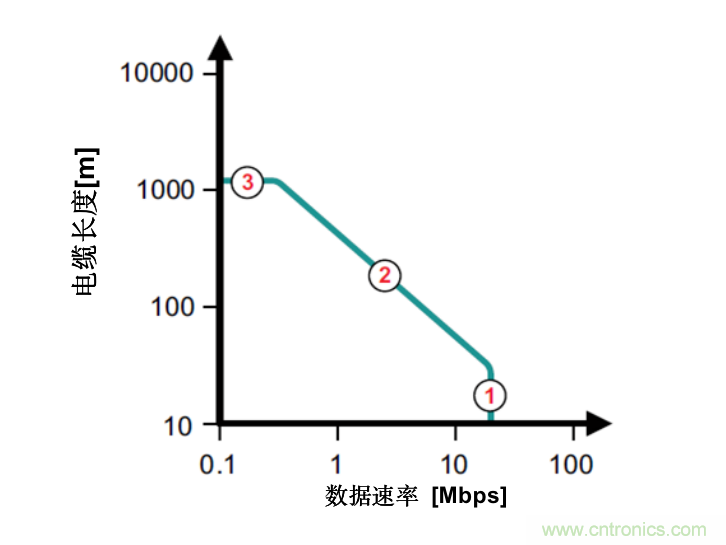 隔離式收發(fā)器難題是否讓您輾轉(zhuǎn)反側(cè)，我們知道的都告訴您！