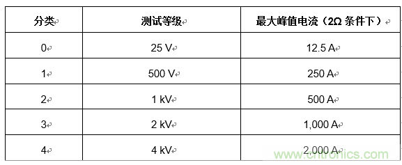 您的收發(fā)器能在戶外正常通信嗎？