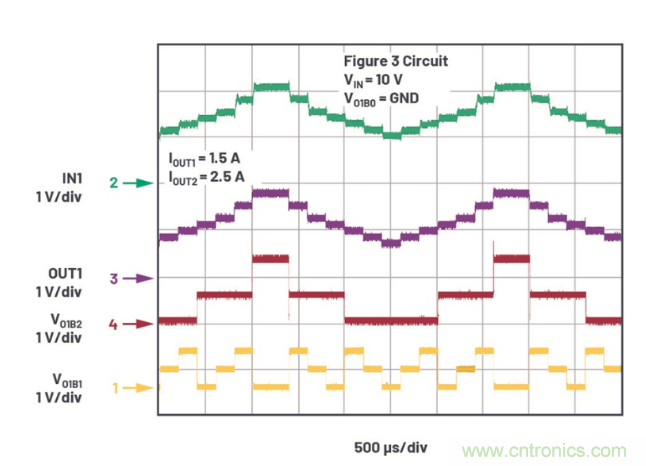受電源IC需求挑戰(zhàn)，輕松實(shí)現(xiàn)精確調(diào)節(jié)的電源電壓！