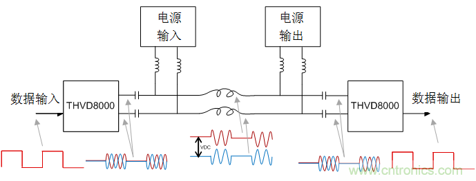用于電力線通信的帶OOK調(diào)制的RS-485收發(fā)器如何簡化總線設(shè)計(jì)并降低成本？