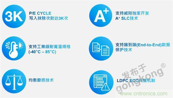 熟悉IaaS、PaaS和SaaS，但你知道VSaaS嗎？