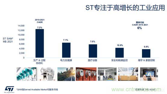 ST市場(chǎng)策略：聚焦亞洲工業(yè)市場(chǎng)， 探索電力和能源及電機(jī)控制領(lǐng)域增長(zhǎng)機(jī)會(huì)