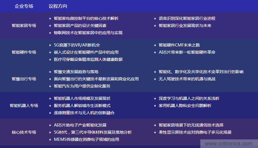 數(shù)字賦能，智見生活：“OFweek 2020國(guó)際消費(fèi)電子在線大會(huì)暨展覽會(huì)”火熱來襲！