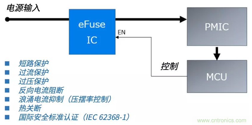 顛覆傳統(tǒng)！原來“保險絲”還可以這樣設(shè)計~