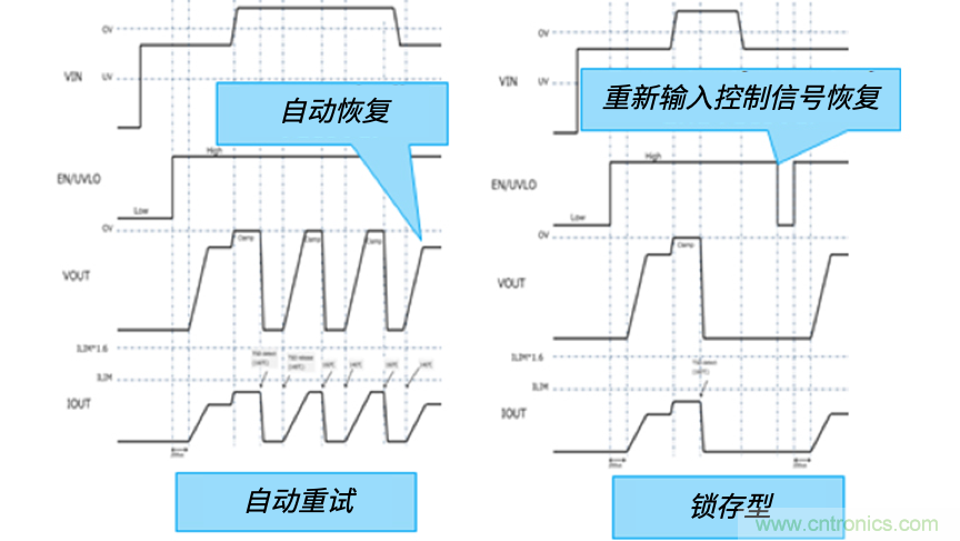 顛覆傳統(tǒng)！原來“保險絲”還可以這樣設(shè)計~