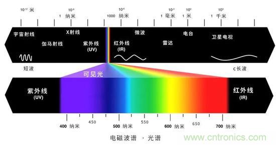 如何給太陽做“CT”？
