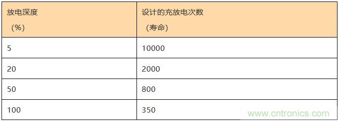 基站停電，后備電源耗盡！怎么辦？