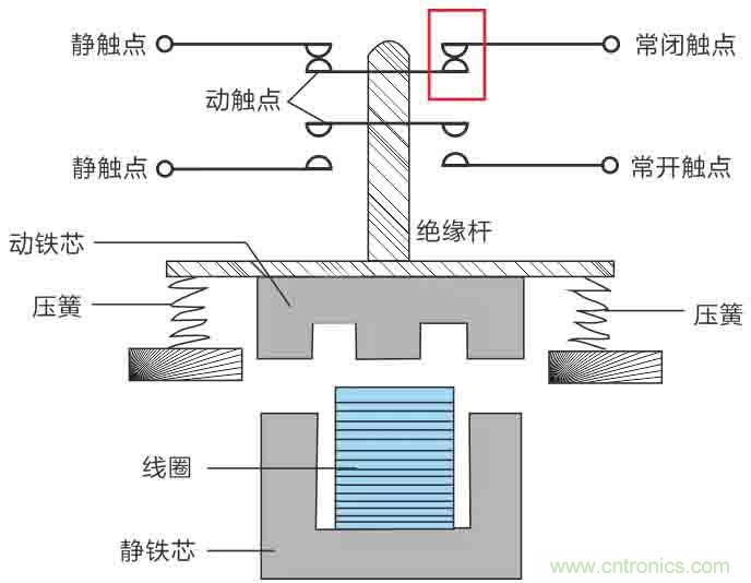 基站停電，后備電源耗盡！怎么辦？